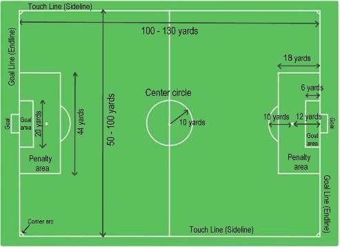 Soccer Field dimensions (small)