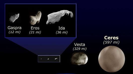 Several astroids and their sizes including Ceres