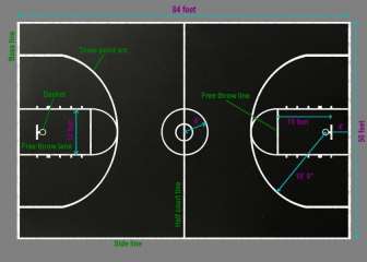 Basketball court dimiensions