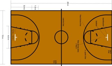 FIBA Court