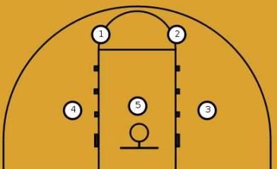 2-3 zone defense diagram
